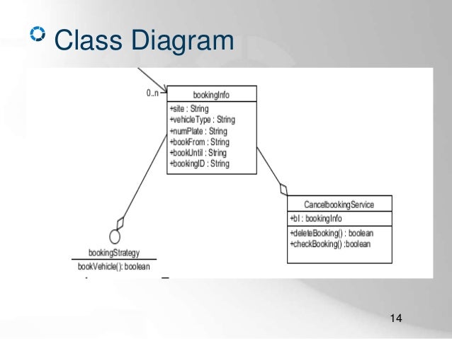 an online car parking system (features \u0026 diagrams only) CDL Walk around Inspection Diagram class diagram 14